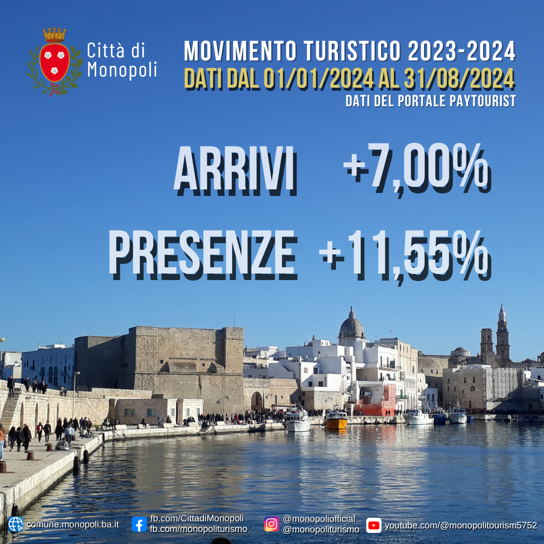 DATI TURISTICI 2024