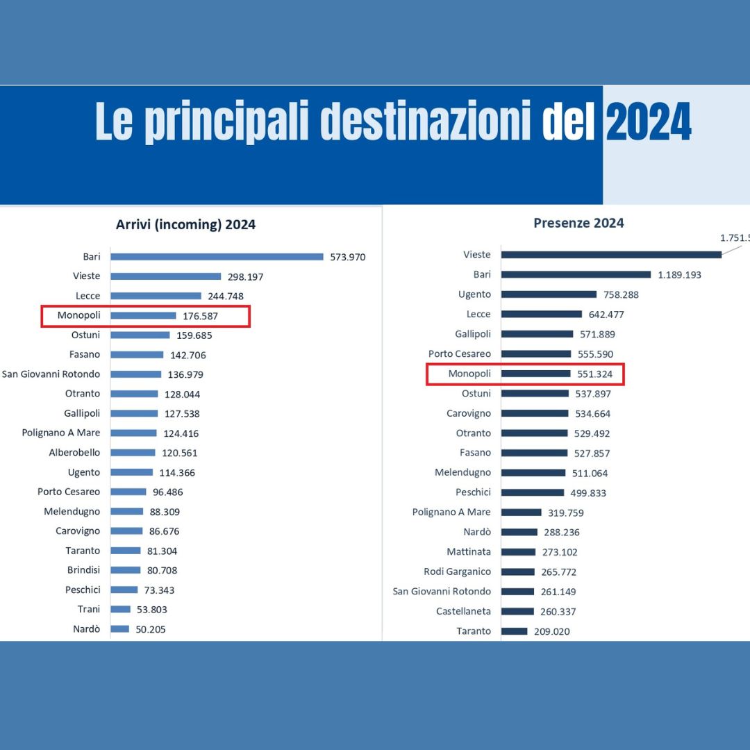 TTG RIMINI 2024