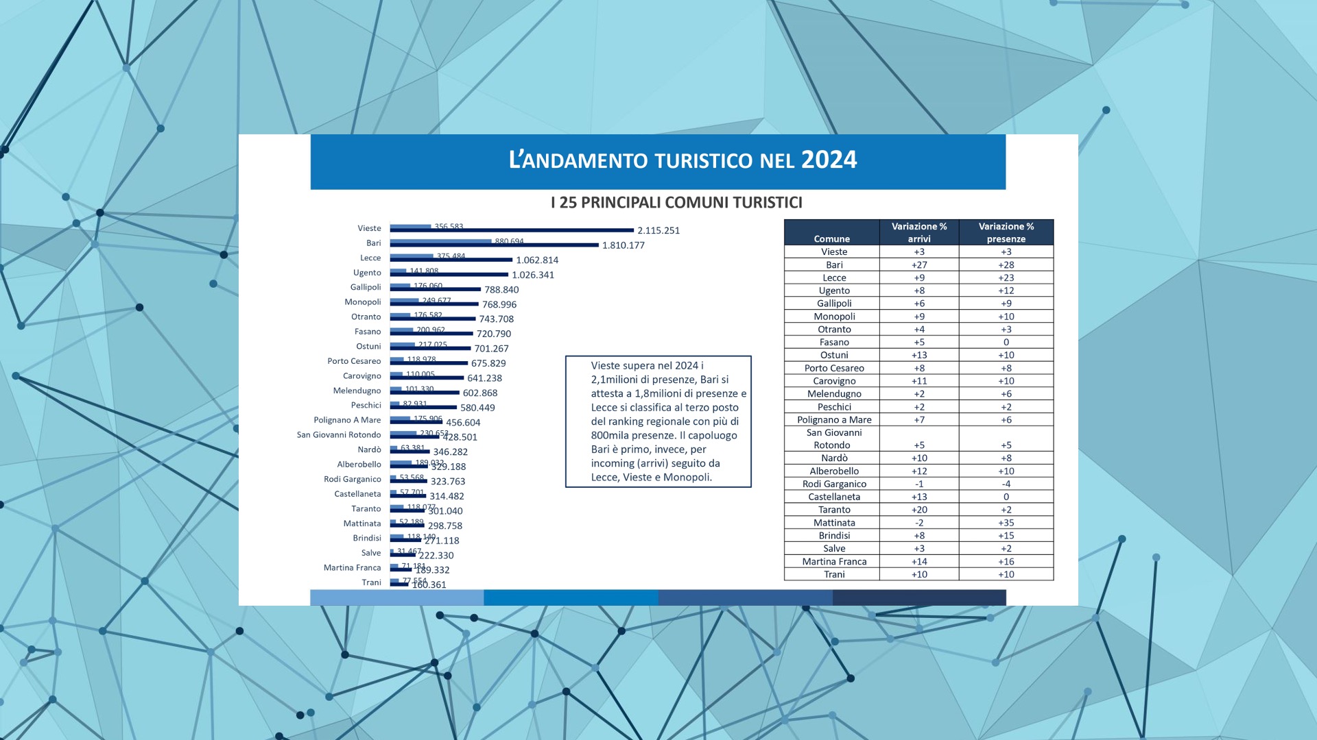 BIT 2025 dati Puglia Monopoli